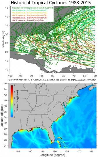 Historical storm surge